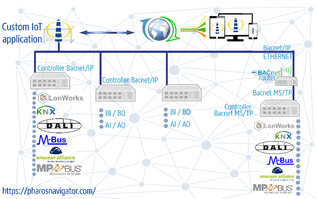 System Integration Use Case